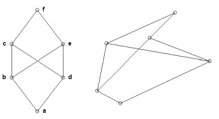 Hasse Diagram